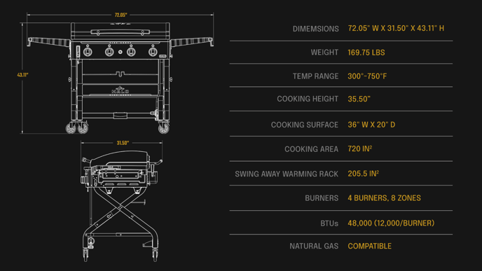 Elite4B Specs